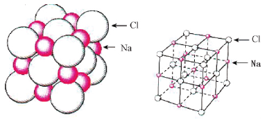 nacl 的晶体结构