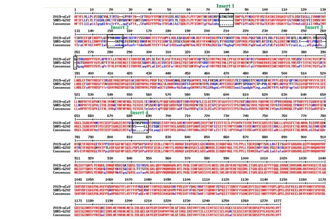 新冠病毒包含艾滋病毒序列？是科学家蓄意改造的吗