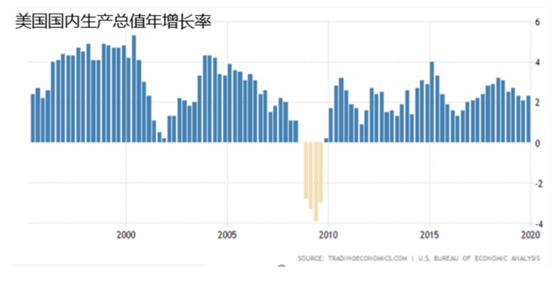 美国新冠肺炎死亡人数超过越南战争 | 聚焦美国第一季度gdp数据