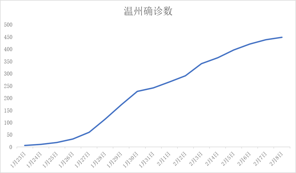 英雄城市的自救