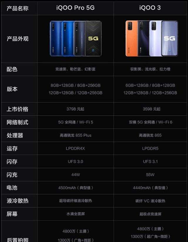 iqoo 3一举拿下目前骁龙865最便宜手机,为啥消费者都不心动?