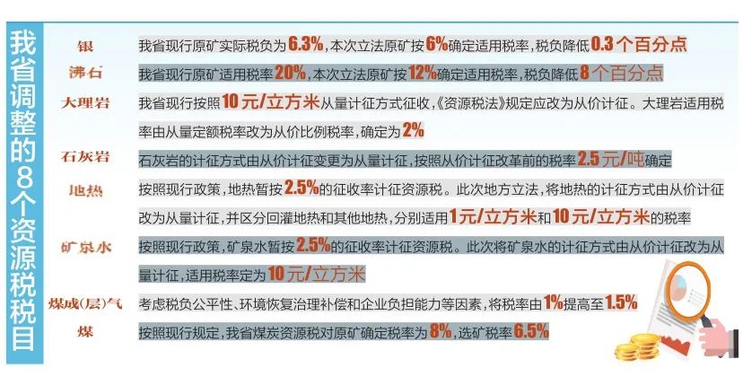 《资源税法》9月1日起施行 我省同步调整资源税适用税率等事项__凤凰