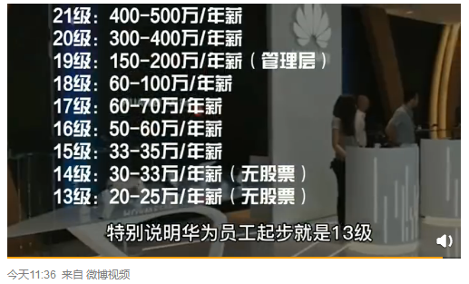 华为员工薪级制度,年薪超过150万属于19级以上,同时也属于管理层级别