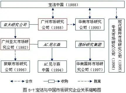 你家到底是几线城市？