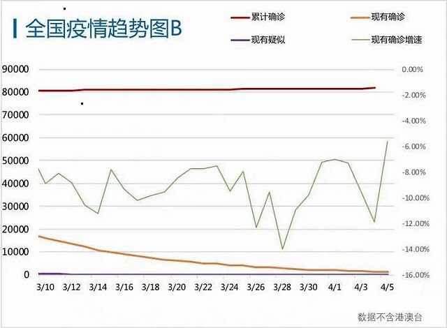 出社会以后-挂机方案刷屏！王辰院士：别以为已经胜利了，各人只是对新冠缺乏想象力 ...挂机论坛(5)