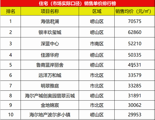 城阳网站推广排名 凤凰网