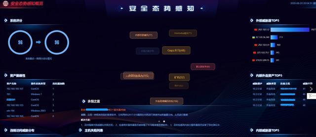 态势感知技术盘点,聚铭安全态势感知与管控平台评测