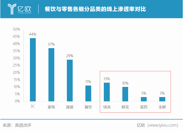 美团被围攻的逻辑