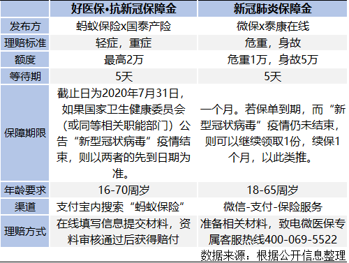 抗“疫”专属保险挑选指南