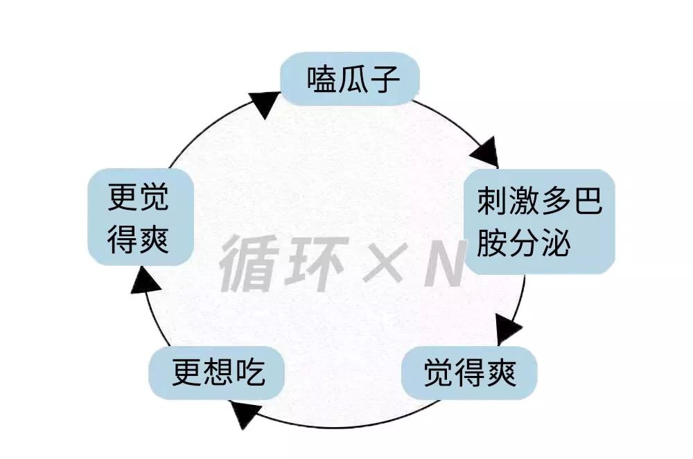 因为肺炎不能出门，我在家直播嗑瓜子……