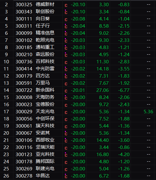 惊天雷暴！这只债券猛跌超30%，山东首富也中招？（最新发布）