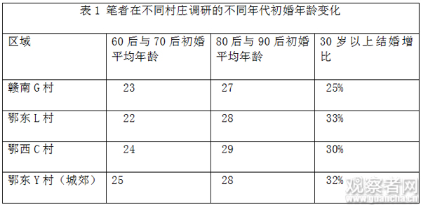 朱云：为什么越来越多人选择晚婚