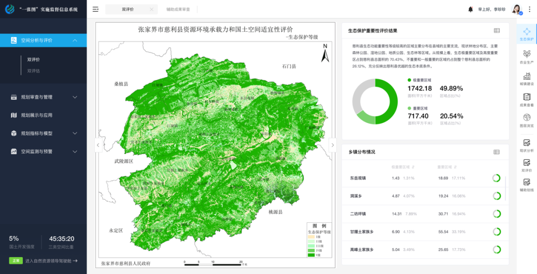 提供底板数据及资源评价成果编制过程管理,根据模型体系,辅助国土空间