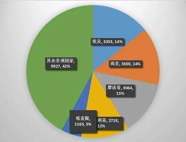 全球累计确诊新冠肺炎病例超256万例