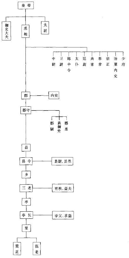 古代县令和知县有区别吗？两者有个根本性差异