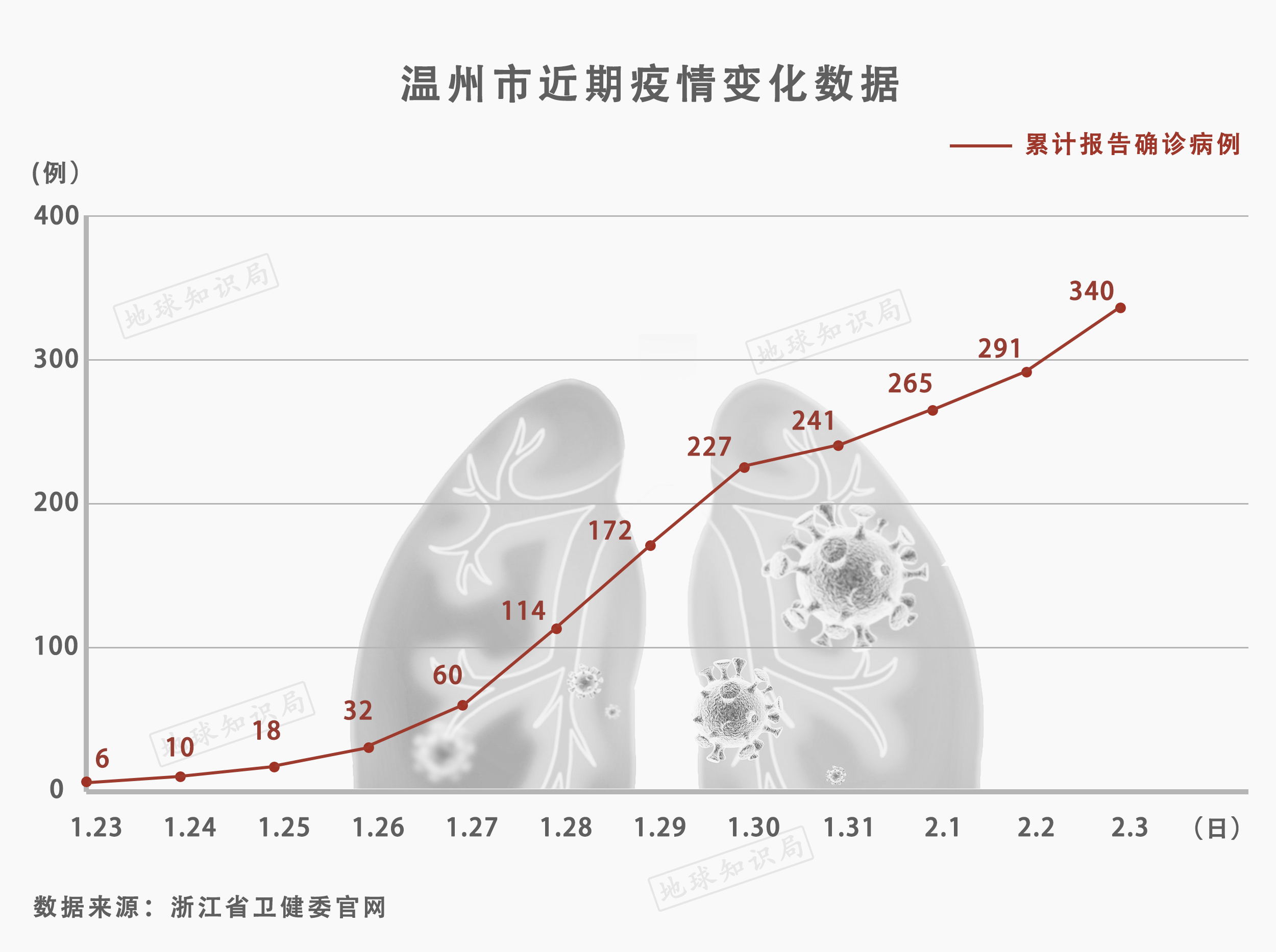 为什么温州会成为疫情重灾区？| 地球知识局