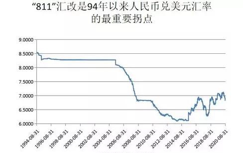 张明:中国为什么必将走向汇率自由浮动?