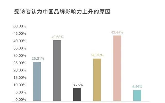 320位企业管理者调研：复工复产不等于复需求