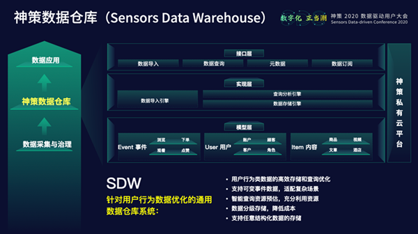 全面解读神策数据产品矩阵与技术体系