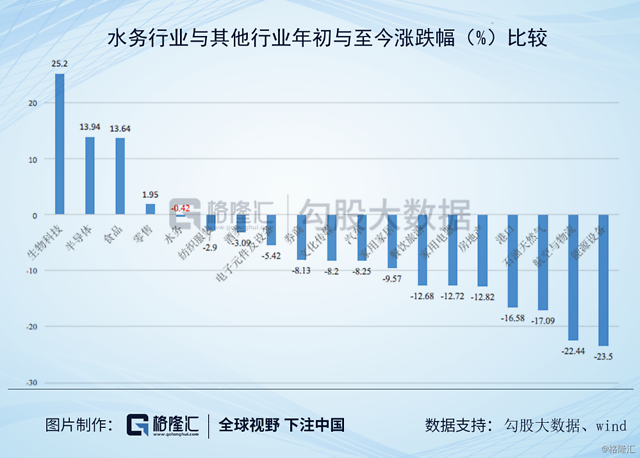 因此下面具体来了解一下新交所这两家水务上市公司: 中国光大水务和