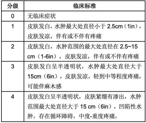 儿童静脉输注甘露醇,如何防止外渗?