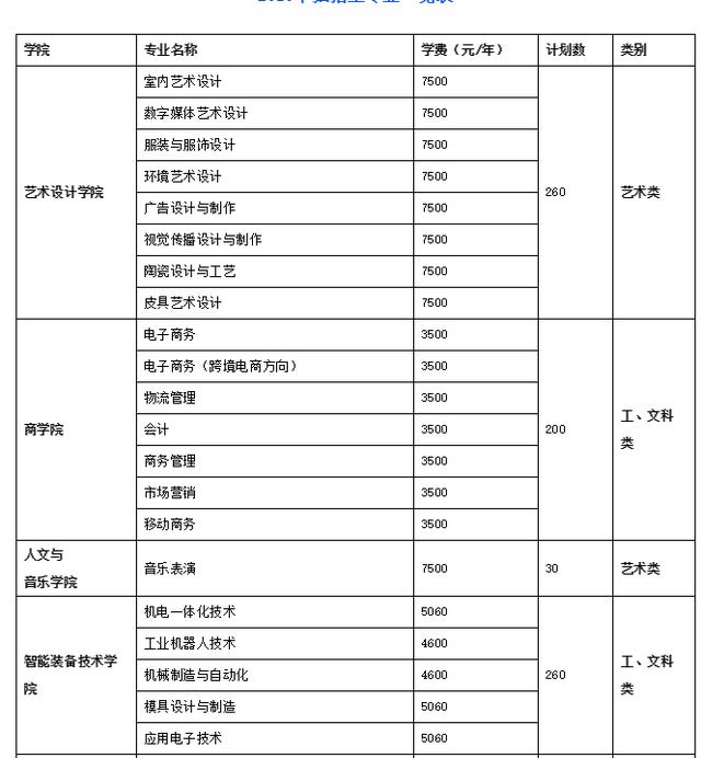 丰润金桥中学招生分数_2022长郡中学招生录取分数线_长郡培粹中学录取要求