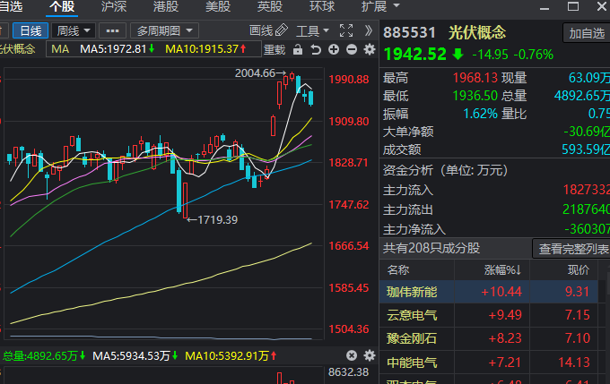 年内暴涨2倍大牛股突然跌停超150只基金遭殃机构竟逆势抄底