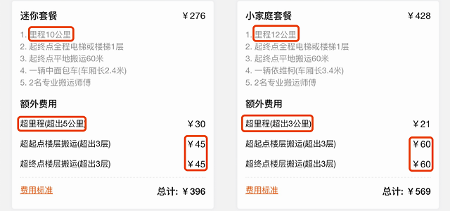 不到2公里要价5400元，货拉拉还能拉多久？