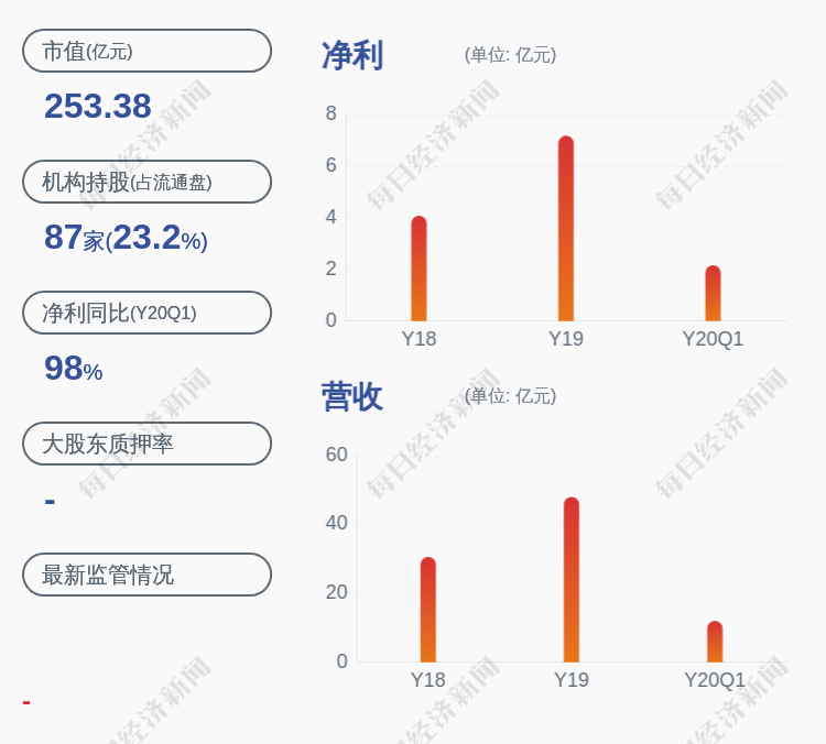 减持福莱特控股股东姜瑾华减持福莱转债145万张