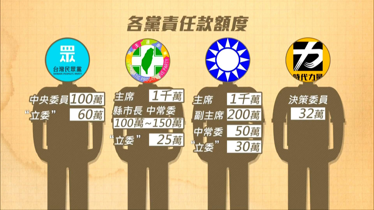 学者解读台湾政党的幕后金主没有经费支持什么都办不了