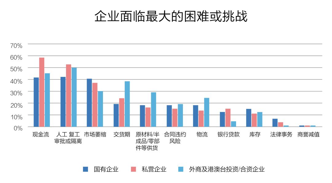 一周疫情对行业影响观察 全球ceo看大势,供应链,现金流,旅游酒店业