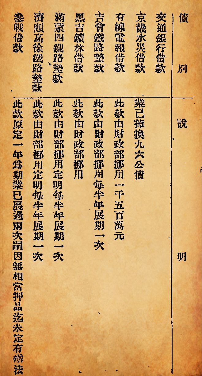 段祺瑞向日本借1.45亿日元，一开始就没打算还？