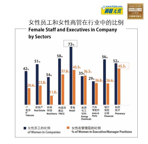 财经>商讯>正文>国家第六次人口普查显示,中国女性的就业率高达61%