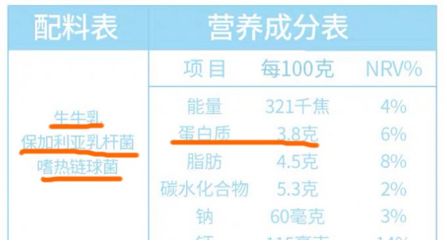 发酵乳配料表(左) vs 酸乳配料表(右) 不过,目前尚没有研究表明两者