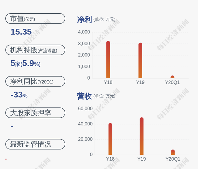 宏盛股份公告_宏盛股份集团_宏盛股份股吧