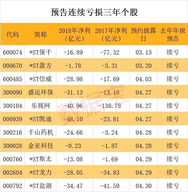 连续三年亏损股票名单:高风险个股,注意回避