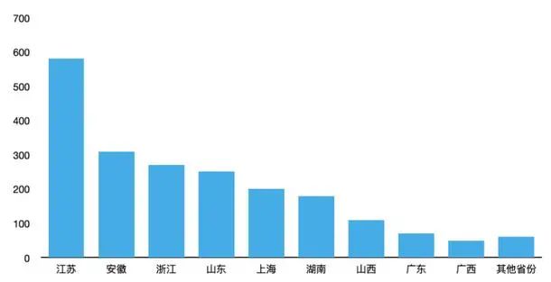 1000亿芯片项目爆雷！中国芯片史上最大的骗局