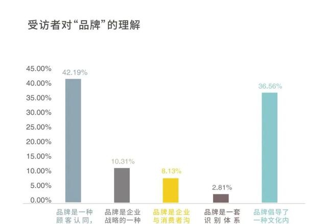 320位企业管理者调研：复工复产不等于复需求