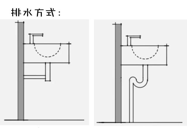 卫生间噩梦,从选错浴室柜开始.