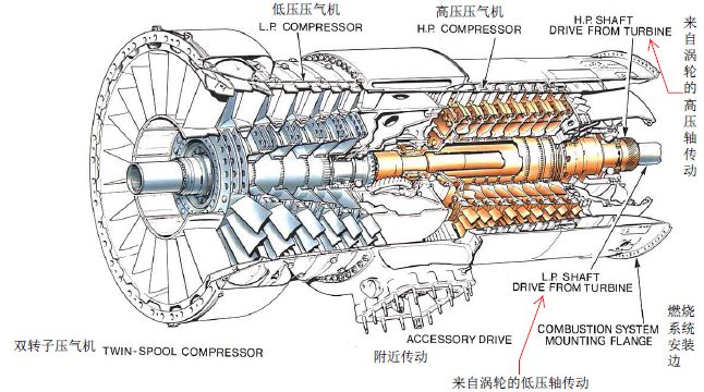 航空发动机被称为研发制造难度最大的现代工业造物,这么难造吗?