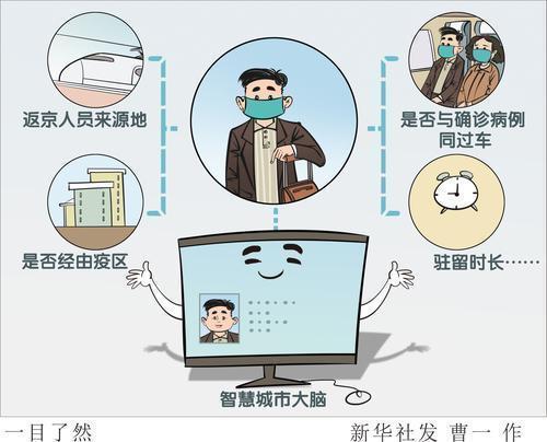 96.7%受访者关注新冠肺炎 疫情最新变化最受关注