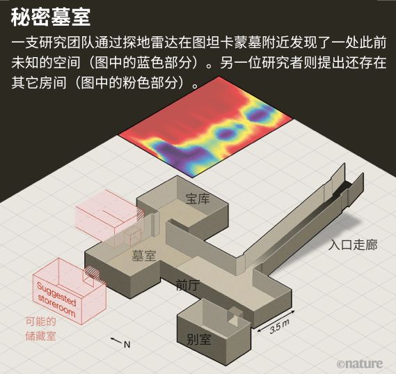 图坦卡蒙，密室与消失的王后