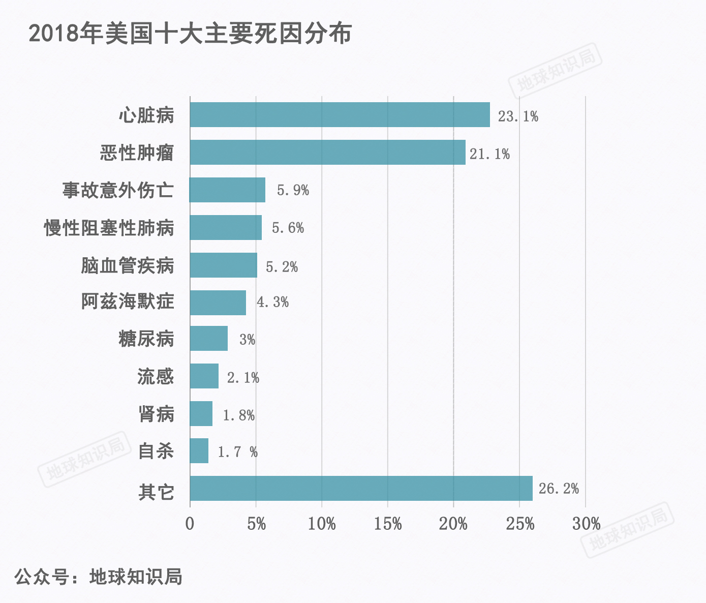 美国流感何以发展至此？| 地球知识局