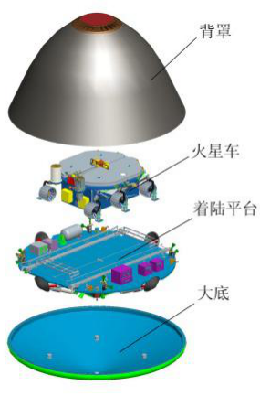 火星车从着陆平台上分离以后,就可以在火星表面开展工作了.