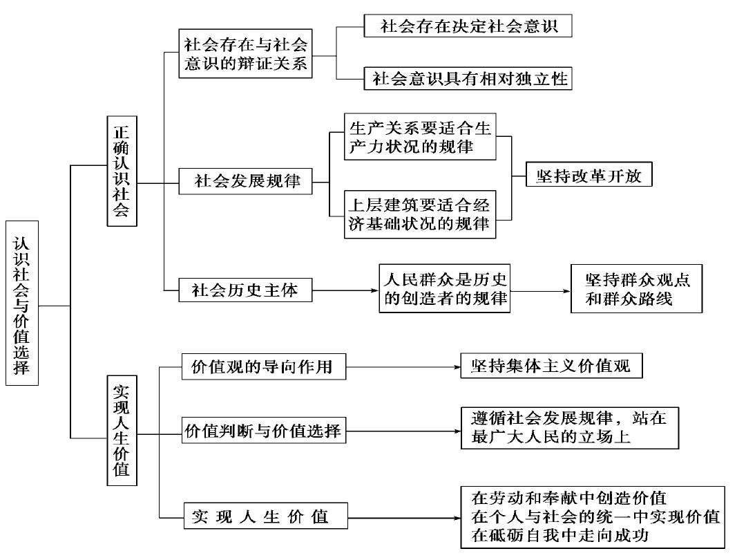 主义的历史发展,可以得到结论,马恩的主要理论的根底上就是机械唯物