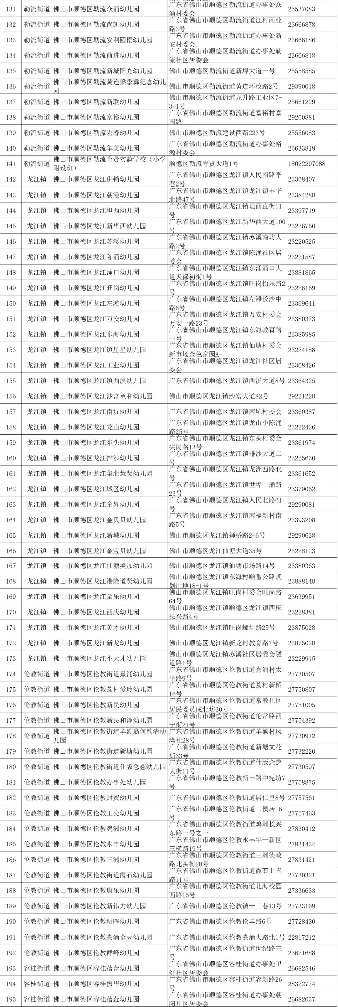 佛山五区普惠性幼儿园名单出炉