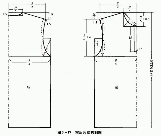 服装设计 | t恤(内含制版教程)