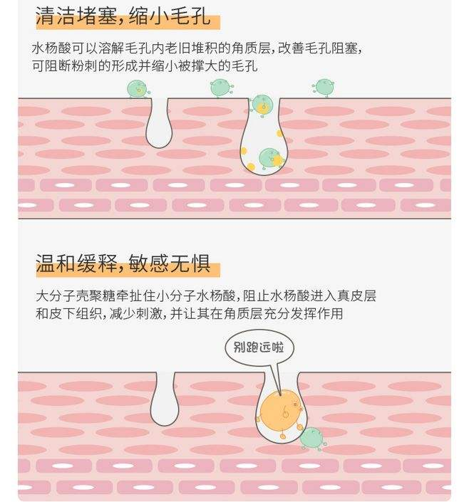 《皮肤外科医学杂志》上发表论文,说30%浓度水杨酸作为化学换肤剂