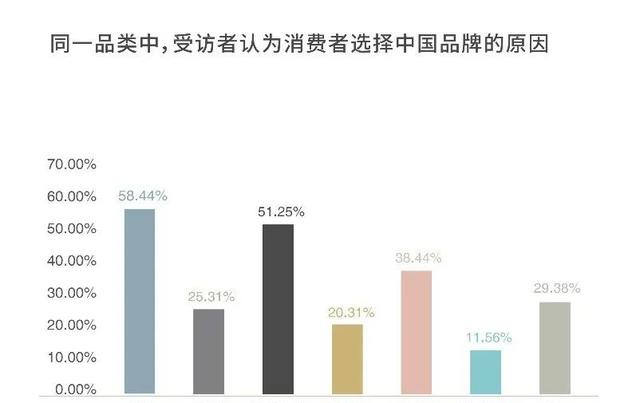 320位企业管理者调研：复工复产不等于复需求