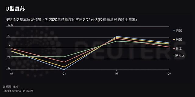 中国明年经济增速达9%？听世行前高官这么说